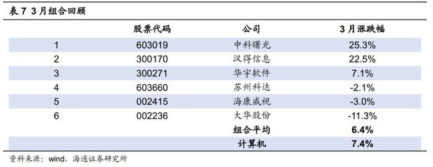 海通计算机 | MSCI纳入A股倒计时,关注8只入选计算机个股及大市值细分领域龙头