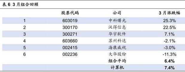 海通计算机 | 用数据说话,云计算是今年计算机行业的景气主线